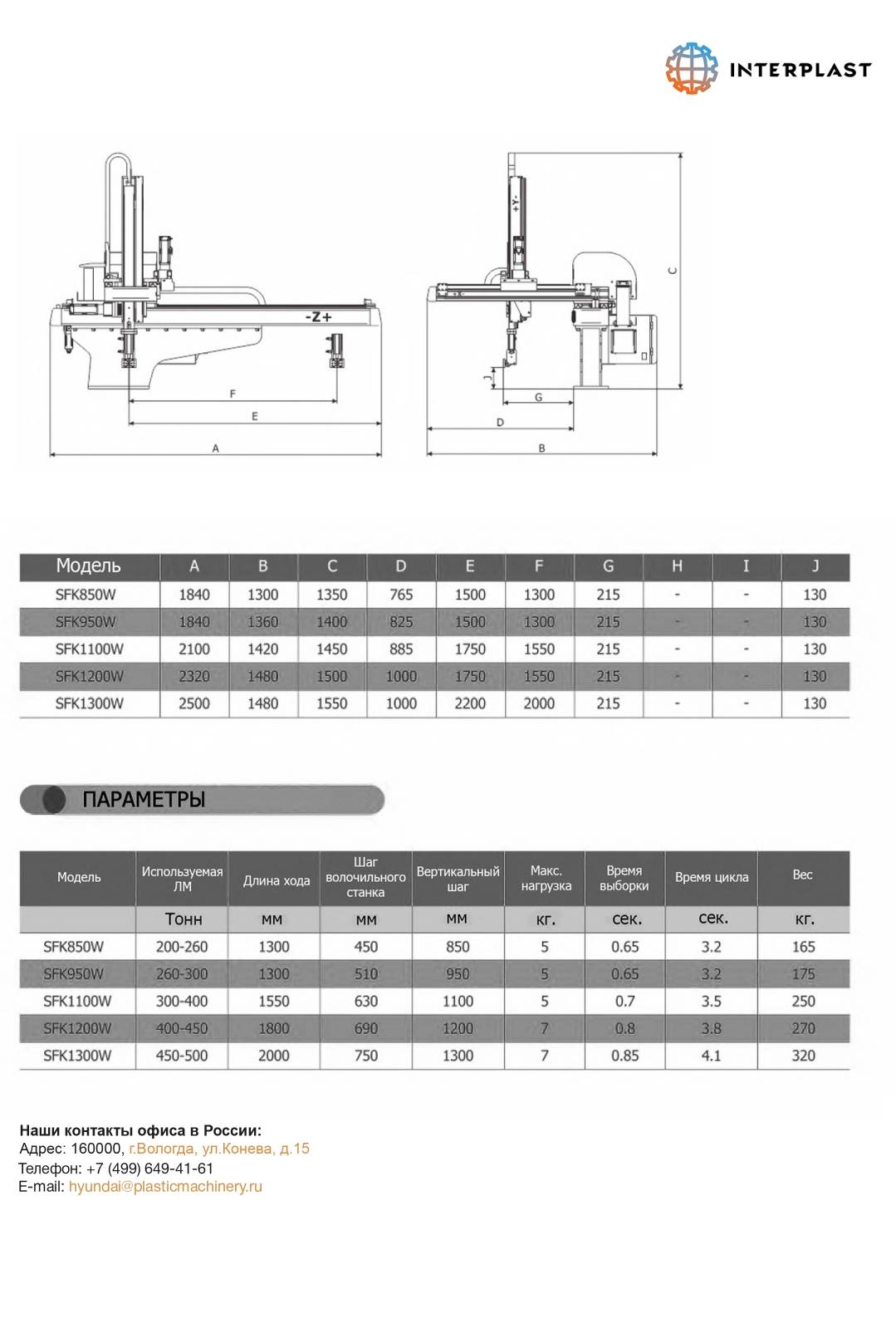 Серия SFK 850-1300W - Interplast